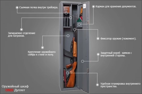 Шкаф Onix Дуплет MEs